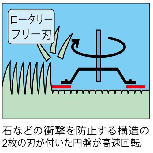 ロータリーモアー