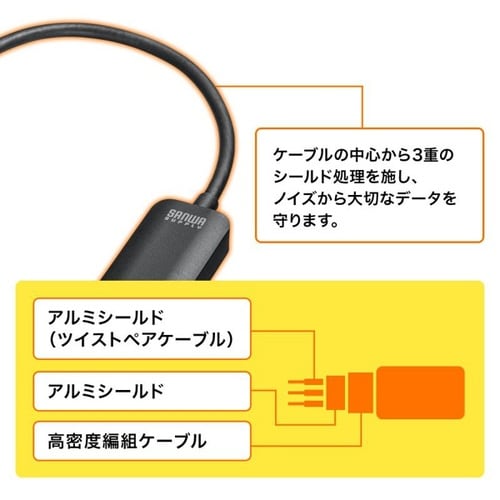 USB Type C(L型)−HDMI変換