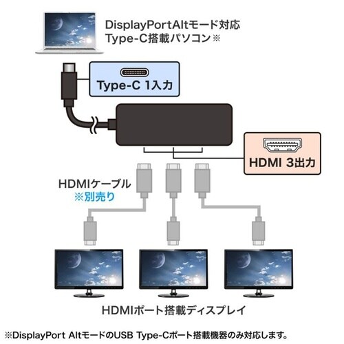 USB Type C−HDMI変換アダプタ