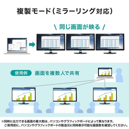 USB Type C−HDMI変換アダプタ