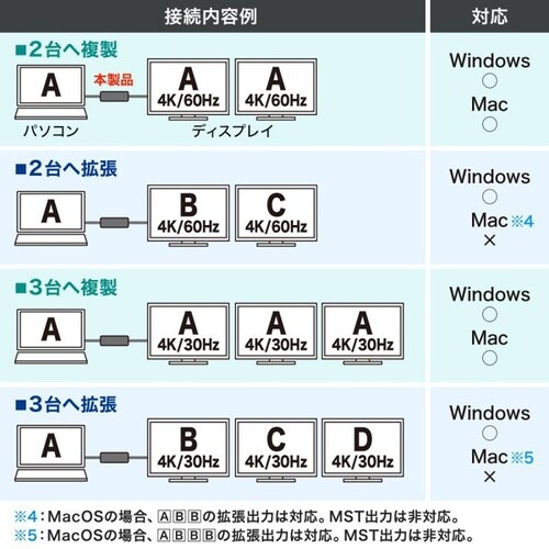 USB Type C−HDMI変換アダプタ