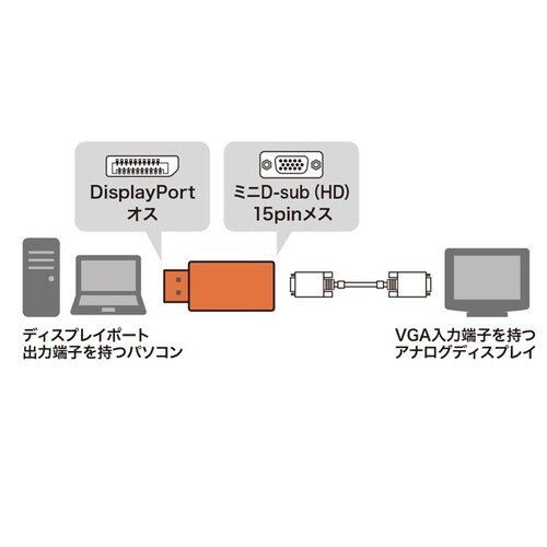 DisplayPort−VGA変換アダプタ