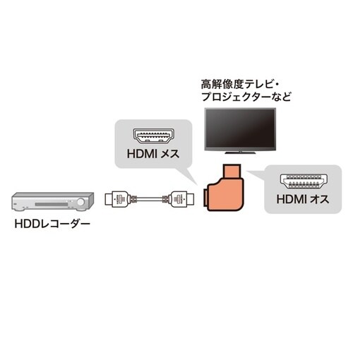 HDMIアダプタ L型(左)