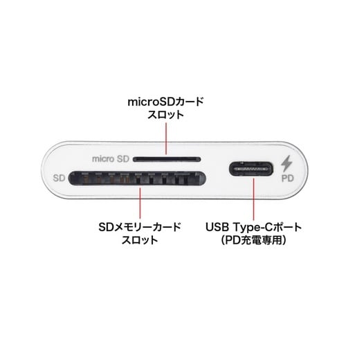 USB PD充電対応 Type−Cカードリーダー