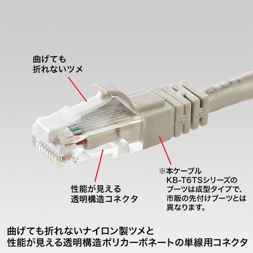 ツメ折れ防止カテゴリ6RJ−45コネクタ