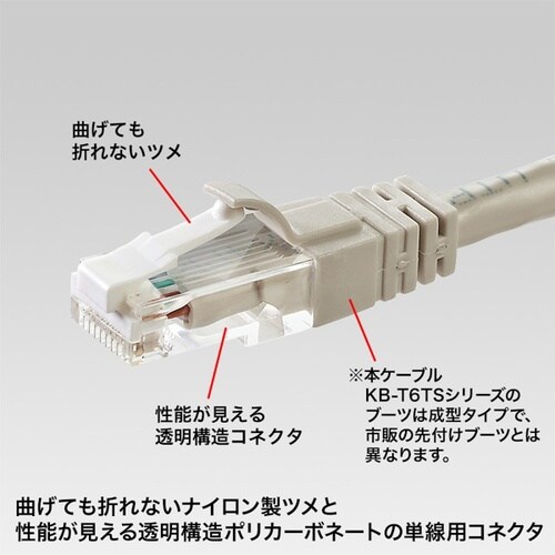 ツメ折れ防止カテゴリ6RJ−45コネクタ