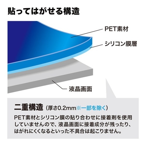 液晶保護フィルム(2.7型)