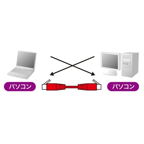 UTPカテゴリ5eハイグレード単線クロスケーブル