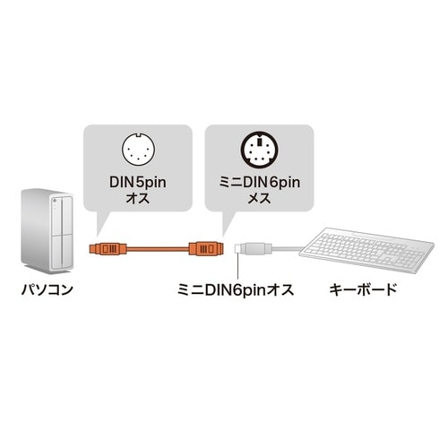キーボード変換ケーブル