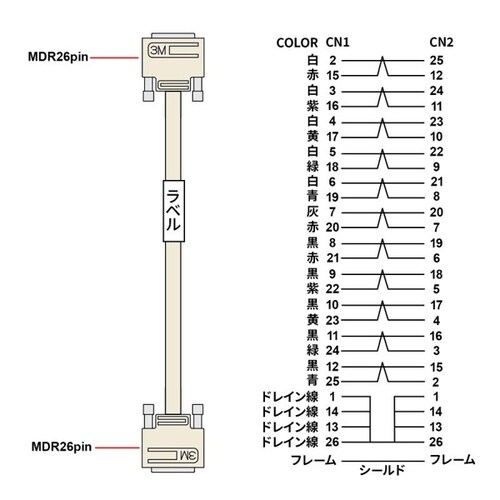 カメラリンクケーブル10m