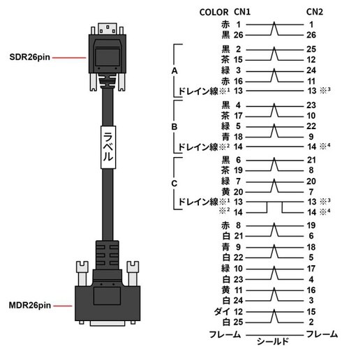 カメラリンクPoCLケーブル3m