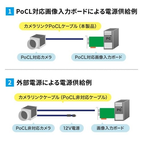 カメラリンクPoCLケーブル5m