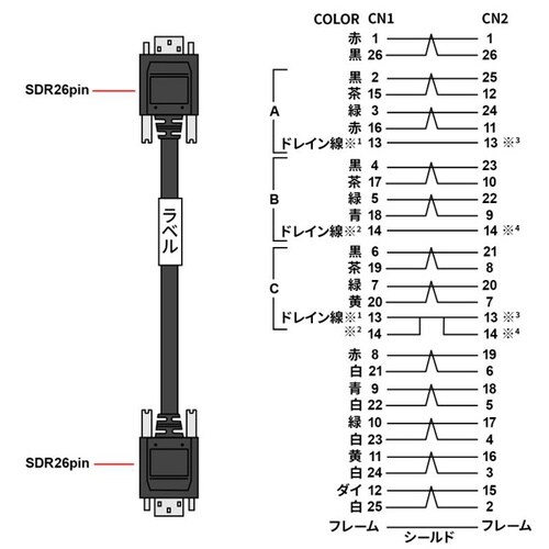 カメラリンクPoCLケーブル10m