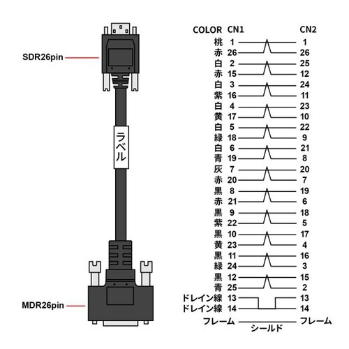 カメラリンクPoCLロボットケーブル