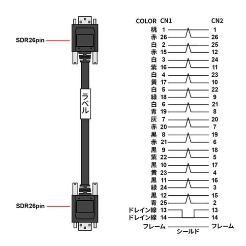カメラリンクPoCLロボットケーブル