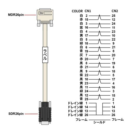カメラリンクケーブル1m