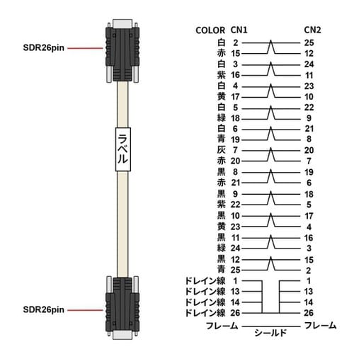 カメラリンクケーブル3m