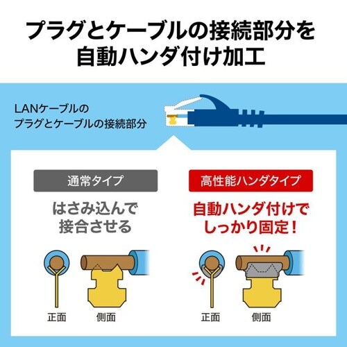 カテゴリ6Aハンダ産業用フラットLANケーブル