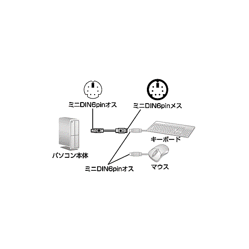 キーボード延長ケーブル