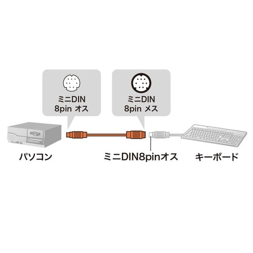 キーボード延長ケーブル