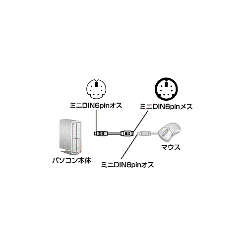 マウス延長ケーブル