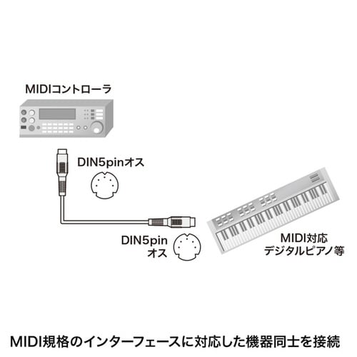 MIDIケーブル