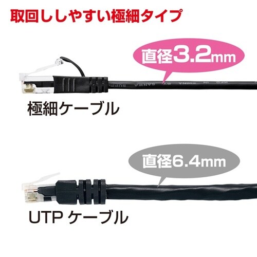 カテゴリ6準拠極細LANケーブル