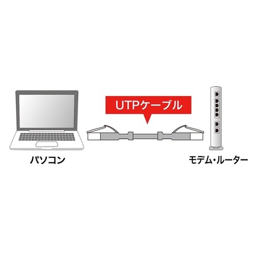 L型カテゴリ5eより線LANケーブル