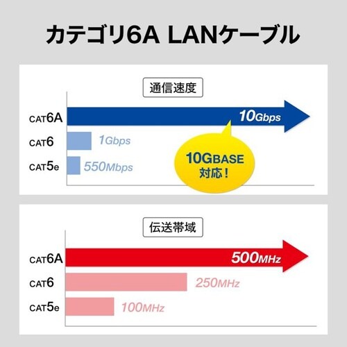 カテゴリ6A STP LANケーブル