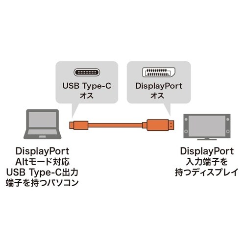 TypeC−DisdplayPort変換ケーブル