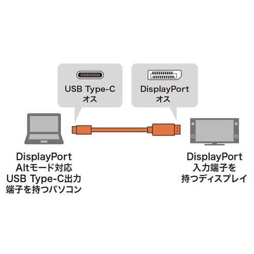 TypeC−DisdplayPort変換ケーブル