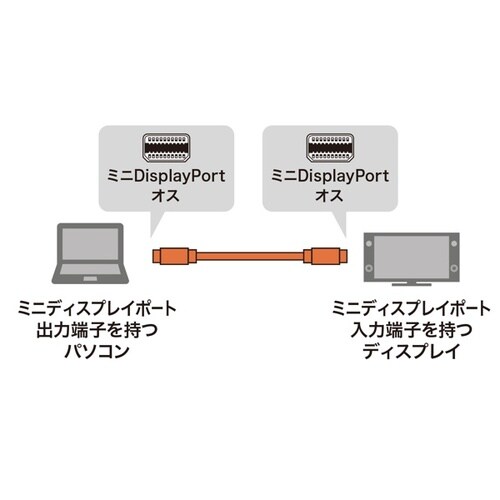 ミニDisplayPortケーブル 1m