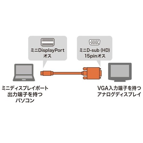 ミニDisplayPort−VGA変換ケーブル