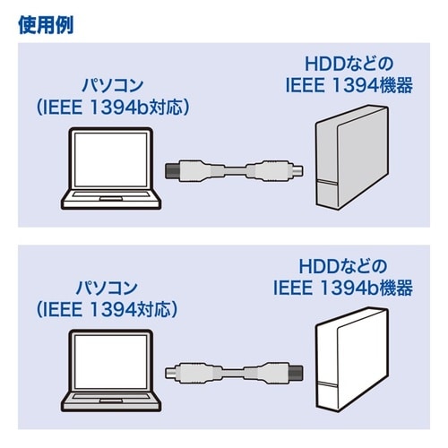 IEEE1394bケーブル