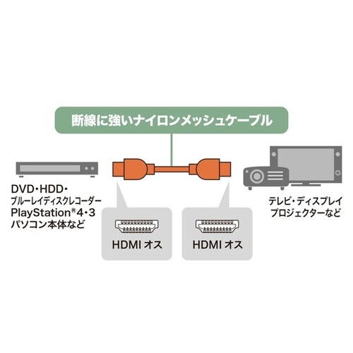 ハイスピードHDMIナイロンメッシュケーブル