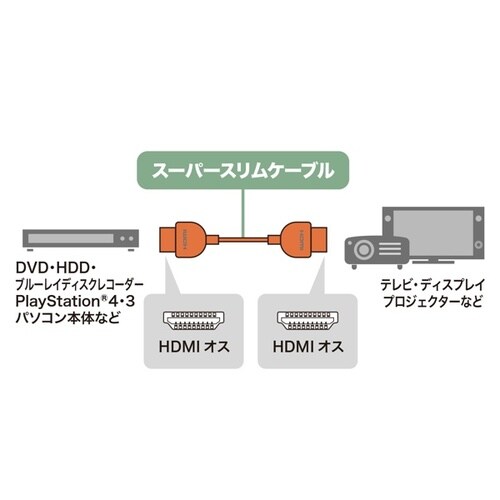 イーサネット対応ハイスピードHDMIケーブル