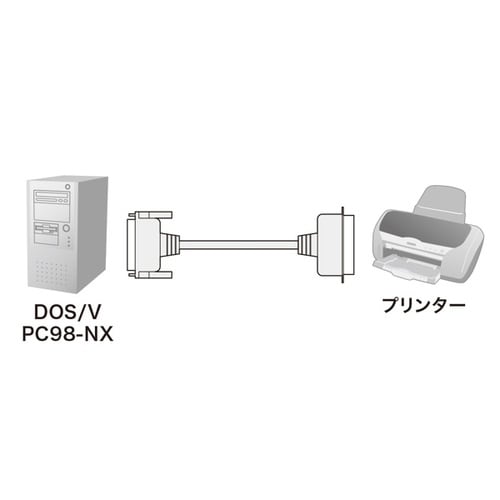 IEEE1284プリンタケーブル