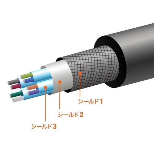 USB20Gbps(USB4)Type−Cケーブル