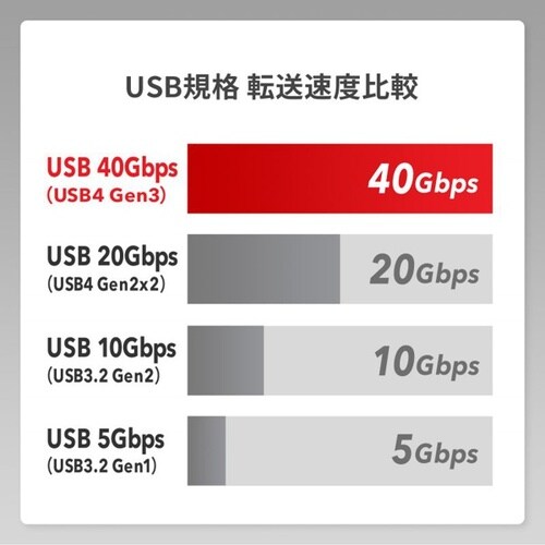 USB40Gbps(USB4)Type−Cケーブル