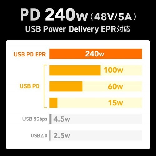 Type−C PD240W対応 ケーブル
