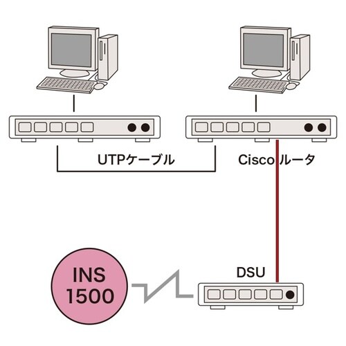 INS1500(ISDN)ケーブル