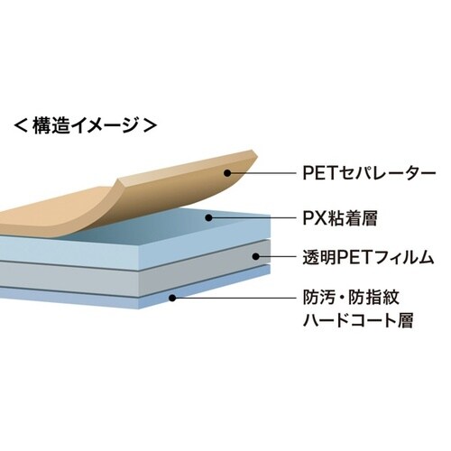 LAVIETabE用液晶保護フィルム