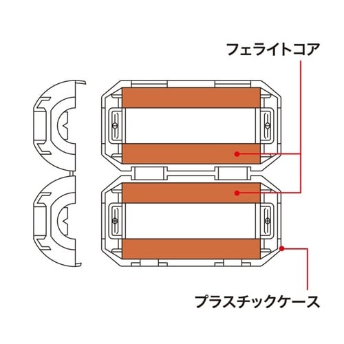 フェライトコア