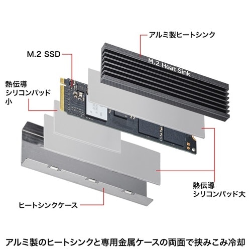 M.2 SSD用ヒートシンク 両面実装対応