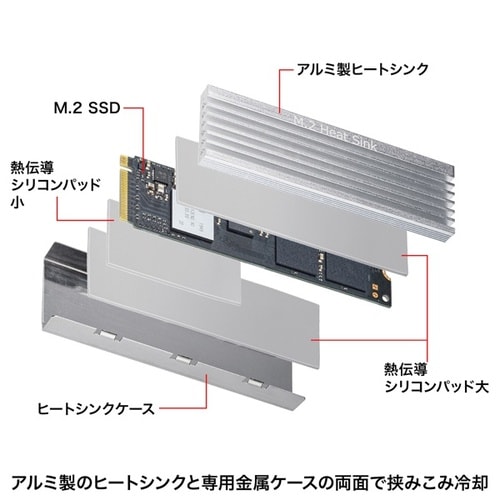 M.2 SSD用ヒートシンク 両面実装対応