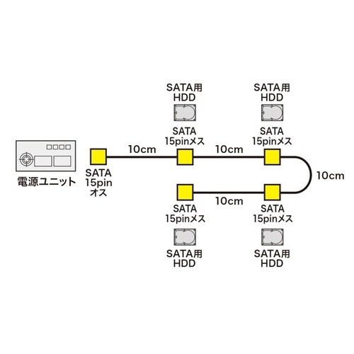 シリアルATA電源分岐ケーブル