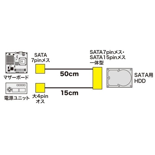 一体型SATAケーブル(0.5m)