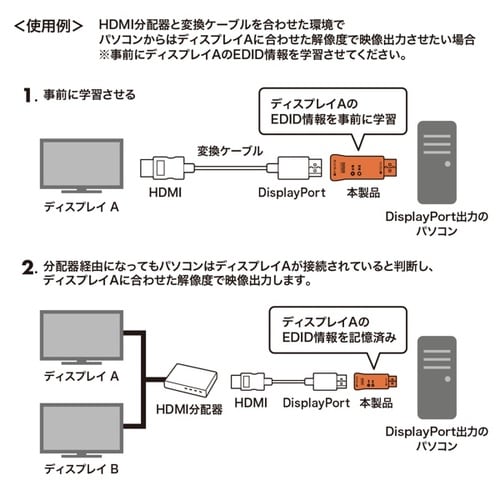 EDID保持器(DisplayPort用)