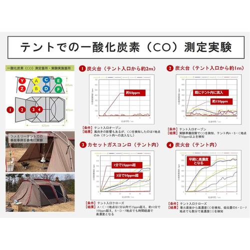 「COALAN」 アウトドア用 一酸化炭素アラーム