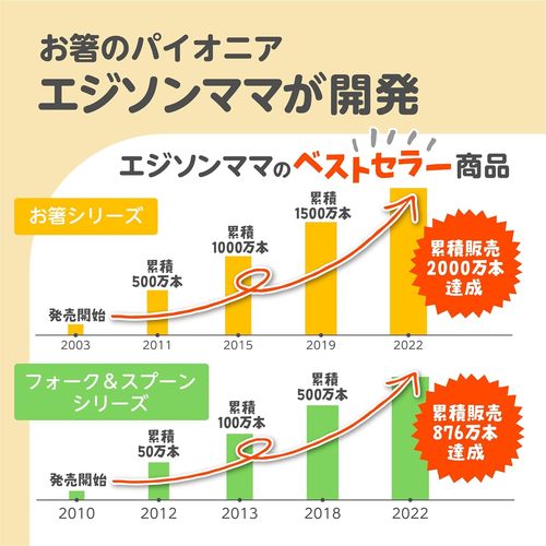 お食事応援セットmini 右手用